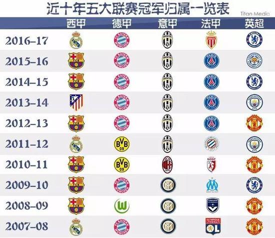 他的综合素